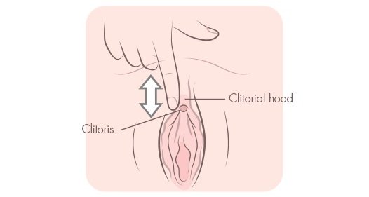 Klitoris reiben