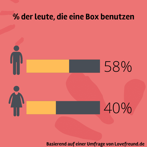Lovefreund.de survey